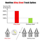 Nuolifee 1/4 Inch Track Spikes, 100 Pieces Steel Shoe Spikes Replacements And Spike Wrench For Sports Running Track Shoes