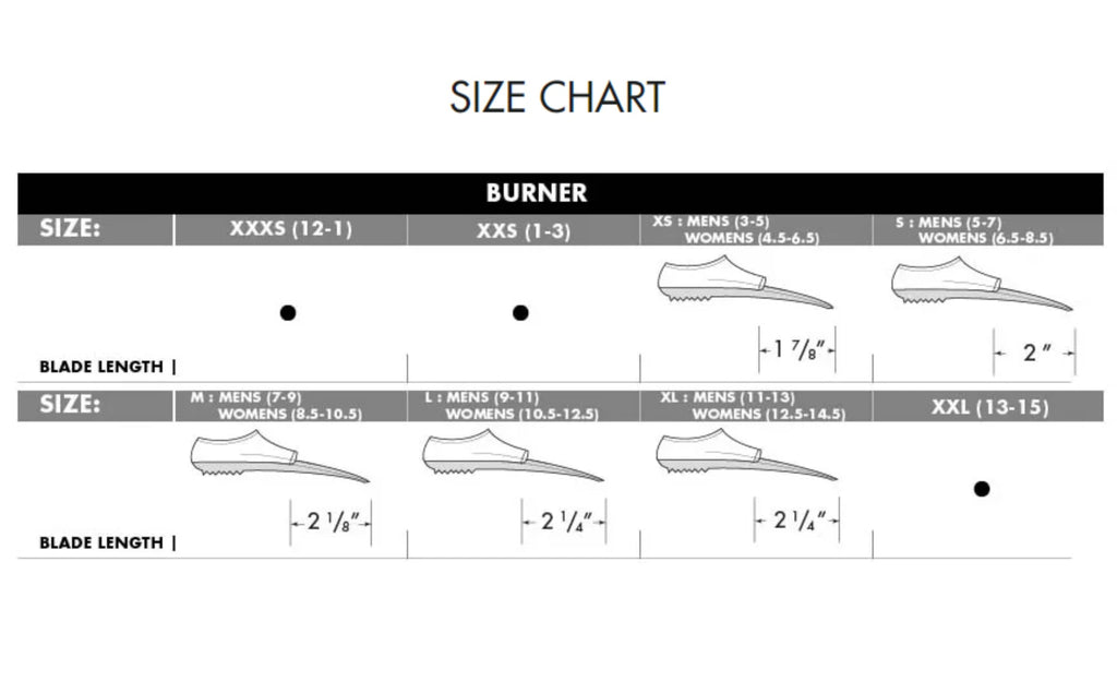 Tyr Burner Fins 2.0 - Large