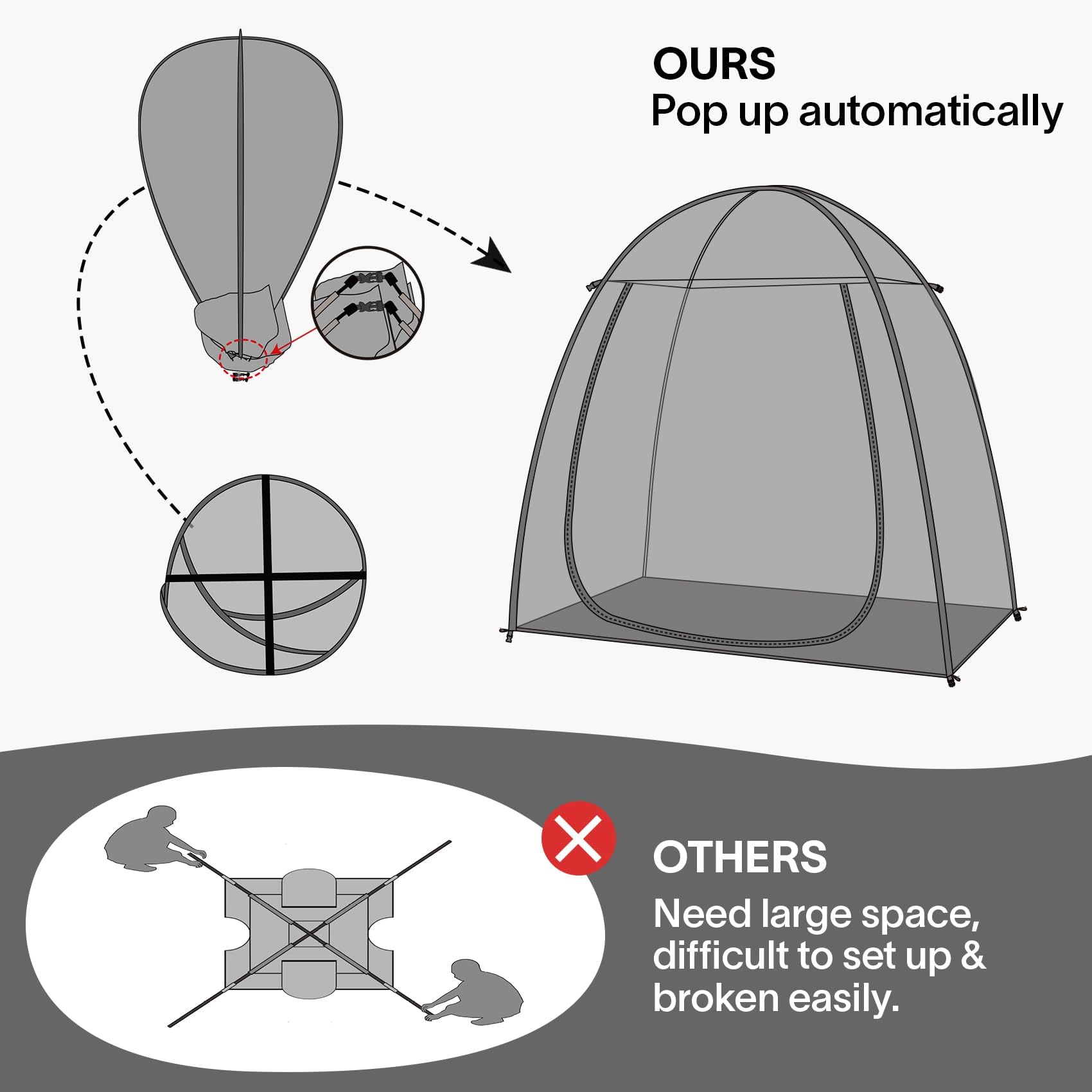 Eighteentek Clear Sports Tent 540 View Transparent Pvc House Room Greenhouse Camping Tent Canopy Gazebos Weatherproof Pop-Up Ten