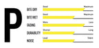 Magura 7P Disc Brake Pads Performance Compound