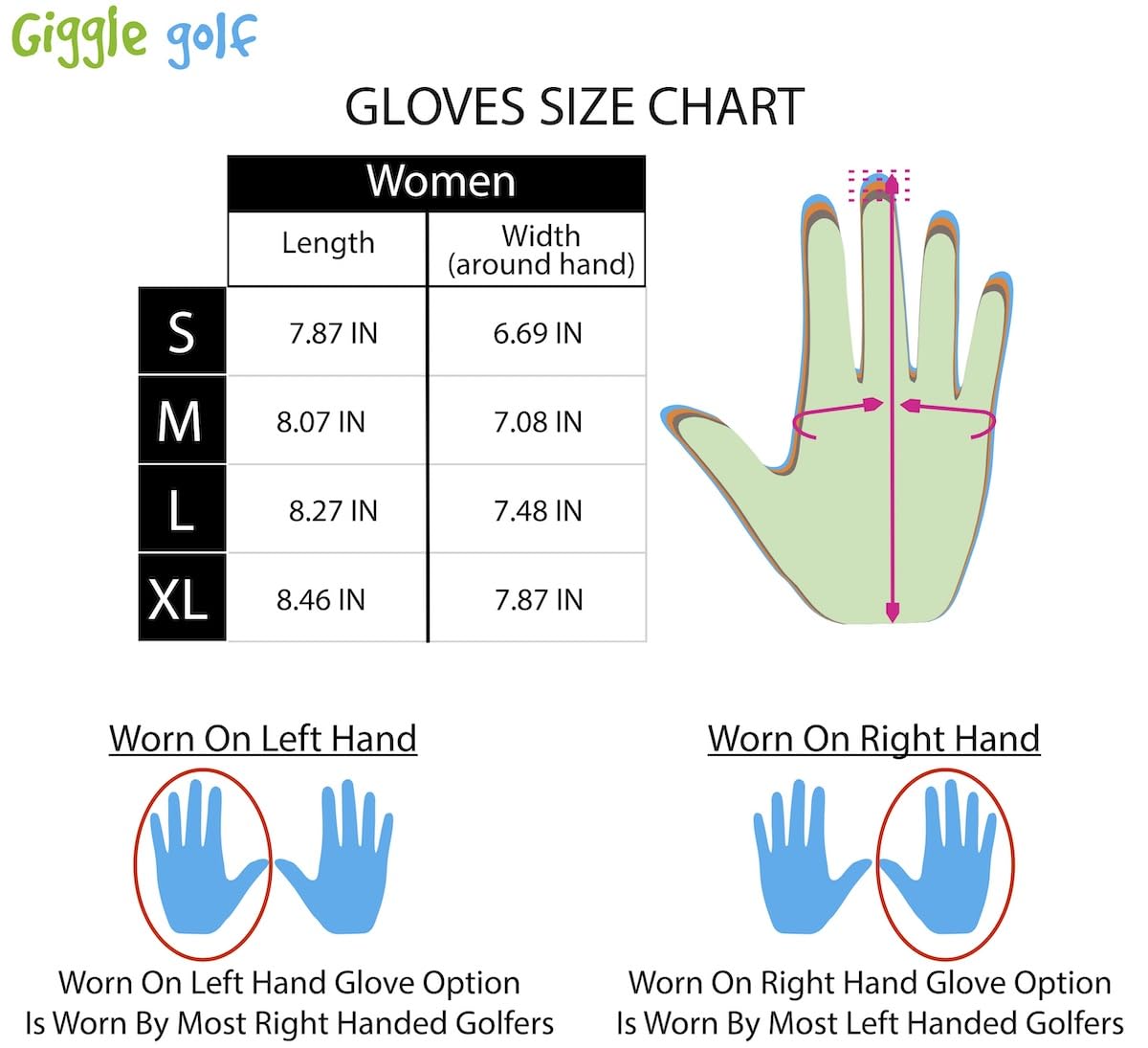 Giggle Golf Women 'S Golf Glove (Medium, Worn On Right Hand, Usa)