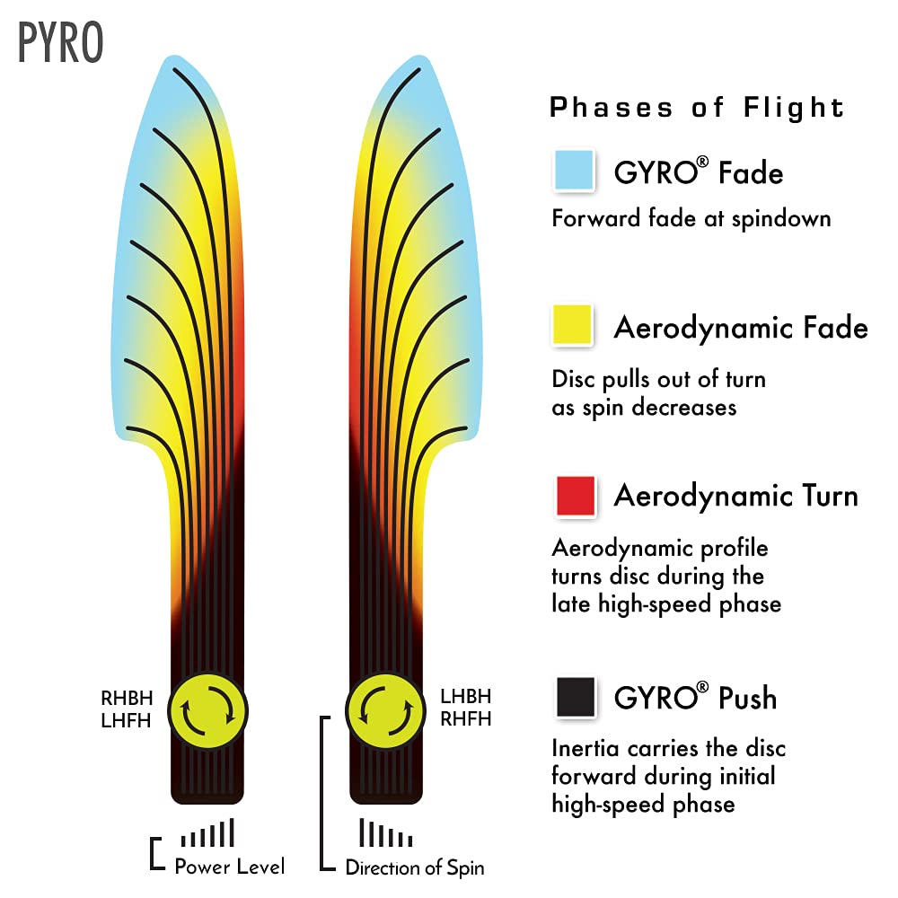 Axiom Discs Prism Neutron Pyro Disc Golf Midrange (175-180G / Colors May Vary)