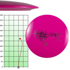 Divergent Discs 3-Disc Beginner Disc Golf Starter Set | Putter, Midrange, And Driver Disc | Max Grip Set For Beginners