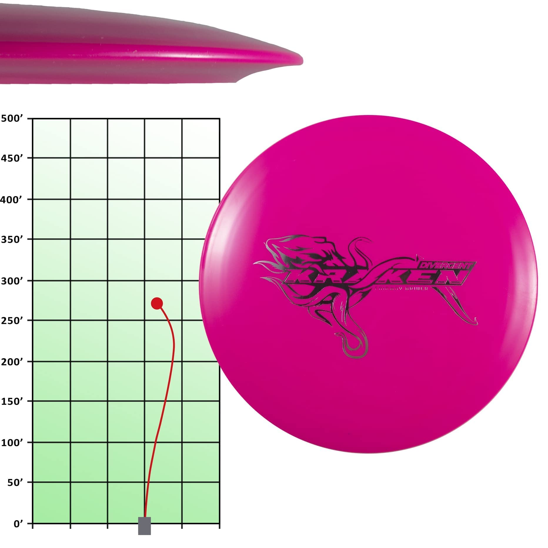 Divergent Discs 3-Disc Beginner Disc Golf Starter Set | Putter, Midrange, And Driver Disc | Max Grip Set For Beginners