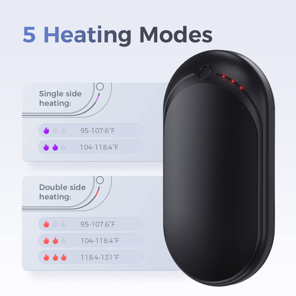 Ocoopa Hand Warmer Rechargeable, Single/Double Side Heating, 5 Levels Up To 10Hrs Heat, 5200Mah Electric Portable Pocket Heater,