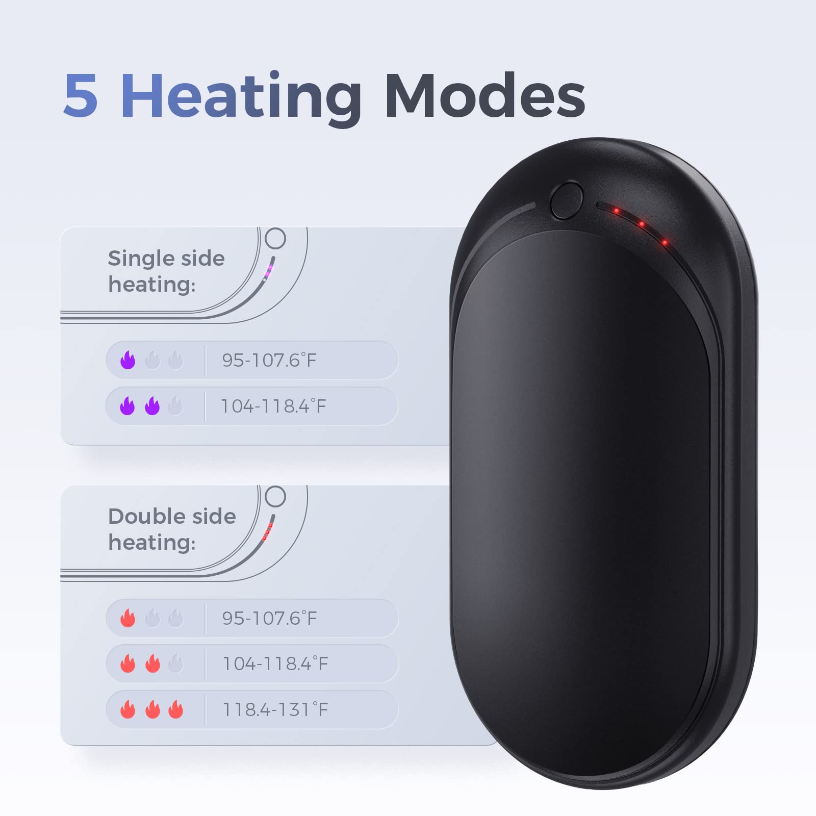 Ocoopa Hand Warmer Rechargeable, Single/Double Side Heating, 5 Levels Up To 10Hrs Heat, 5200Mah Electric Portable Pocket Heater,