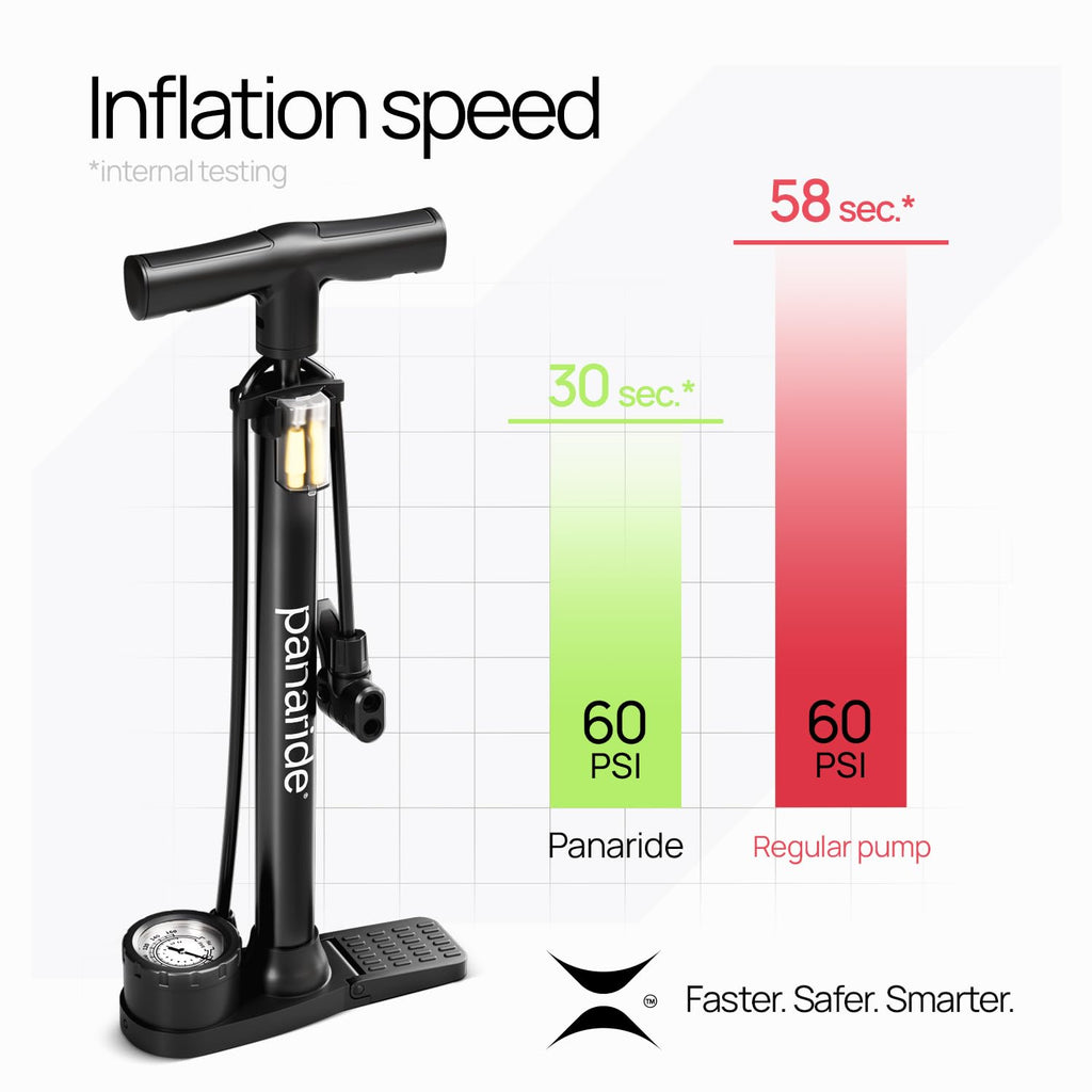 Bike Pump with Gauge - Floor Bike Pumps for Road & Mountain Bikes, Presta & Schrader Valve, 160 PSI, 2-Inch Dial, Includes Needl