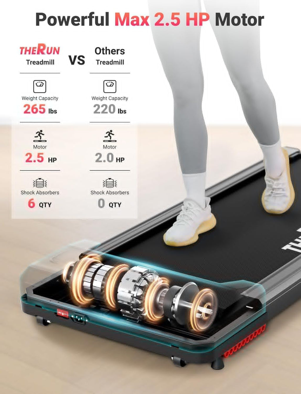 Therun Walking Pad, 2.5 Hp Under Desk Treadmill With Remote Control For Walking And Jogging, 265Lbs Capacity Widen Running Belt