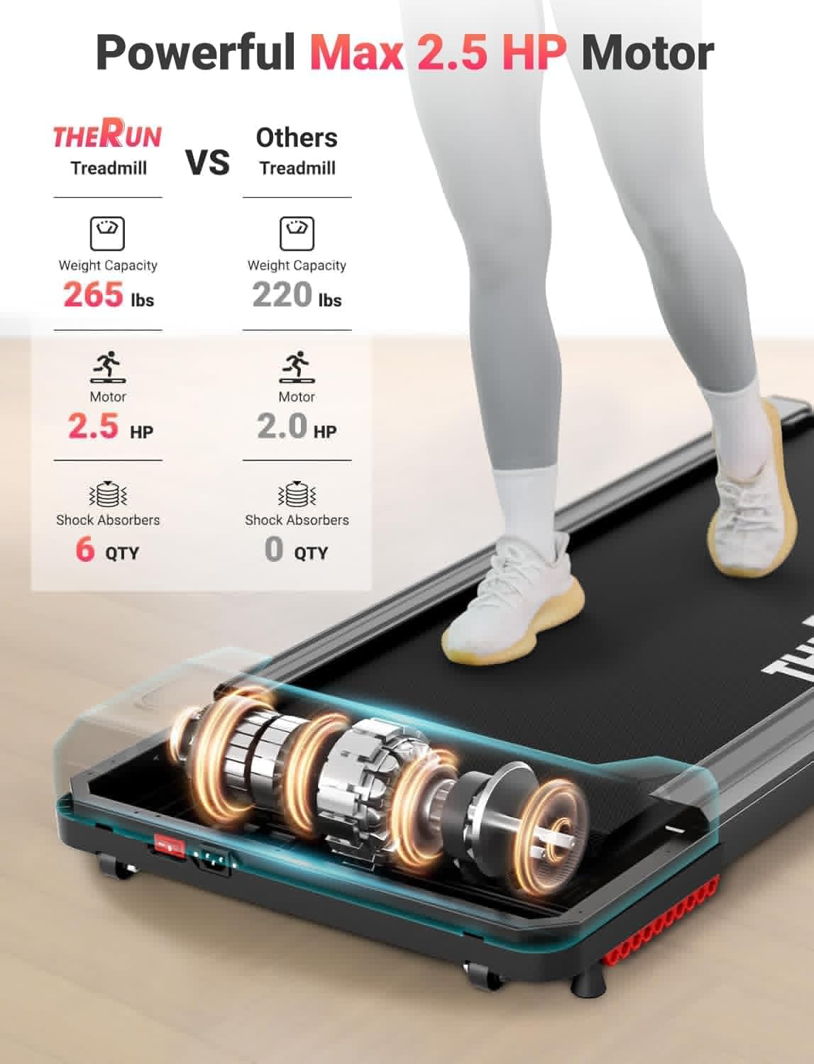 Therun Walking Pad, 2.5 Hp Under Desk Treadmill With Remote Control For Walking And Jogging, 265Lbs Capacity Widen Running Belt