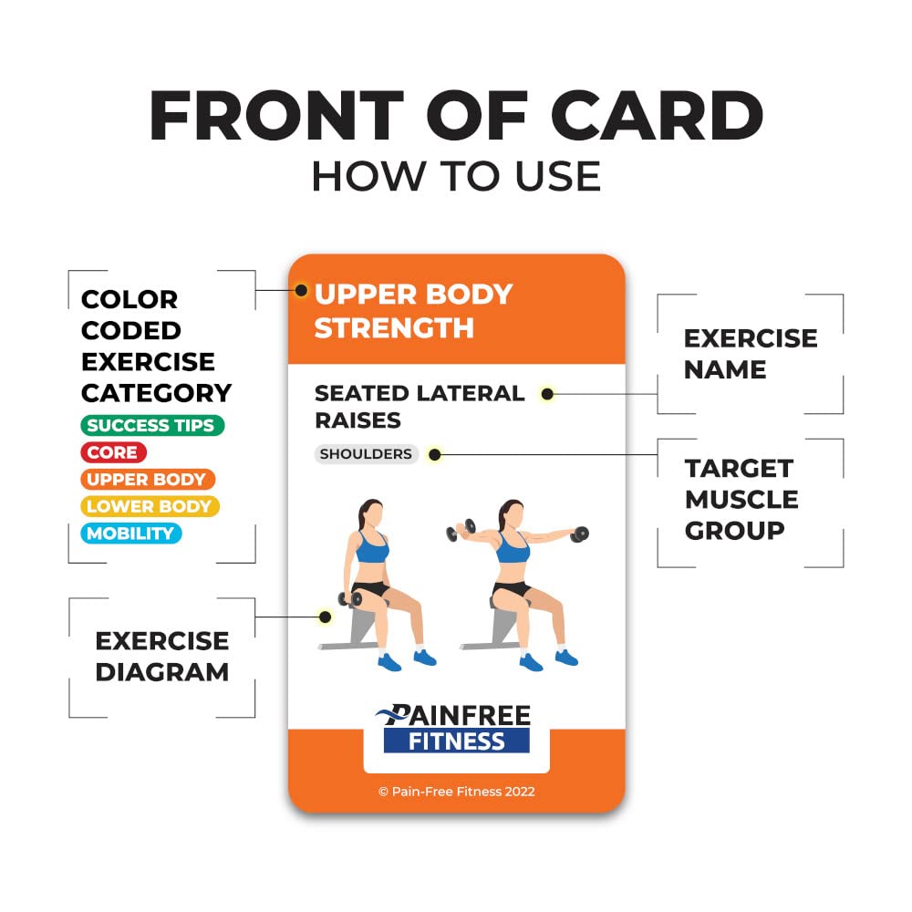 (35+ Cards) Seated Chair Exercise Fundamentals Flashcards Pain-Free Fitness, 3X5 In, Workout Cards Suitable For Mobility-Limited