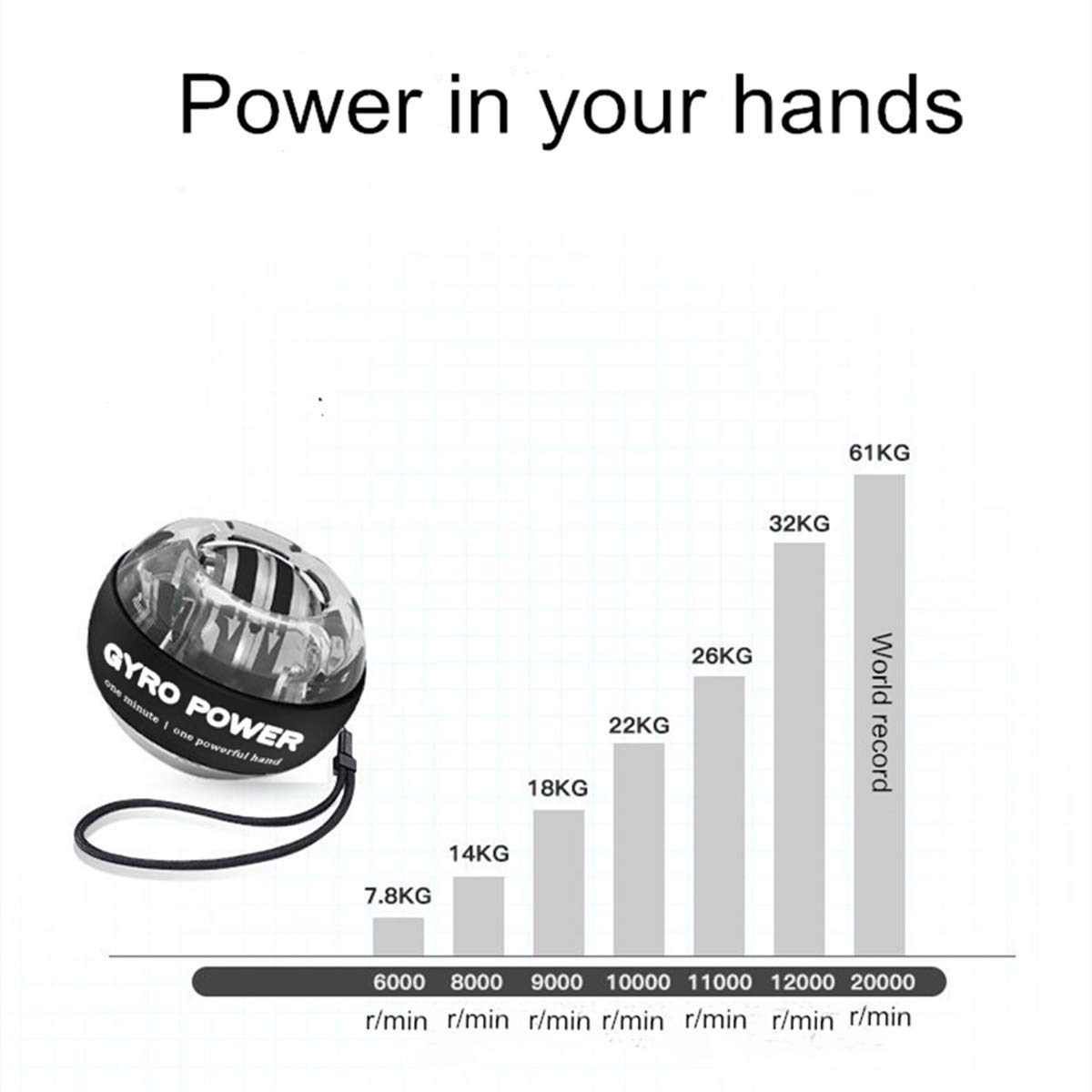 Self-Starting Wrist Gyro Ball Wrist Strengthening Device Hand Enhancer Forearm Exerciser Used To Strengthen Arms Fingers Wrist B