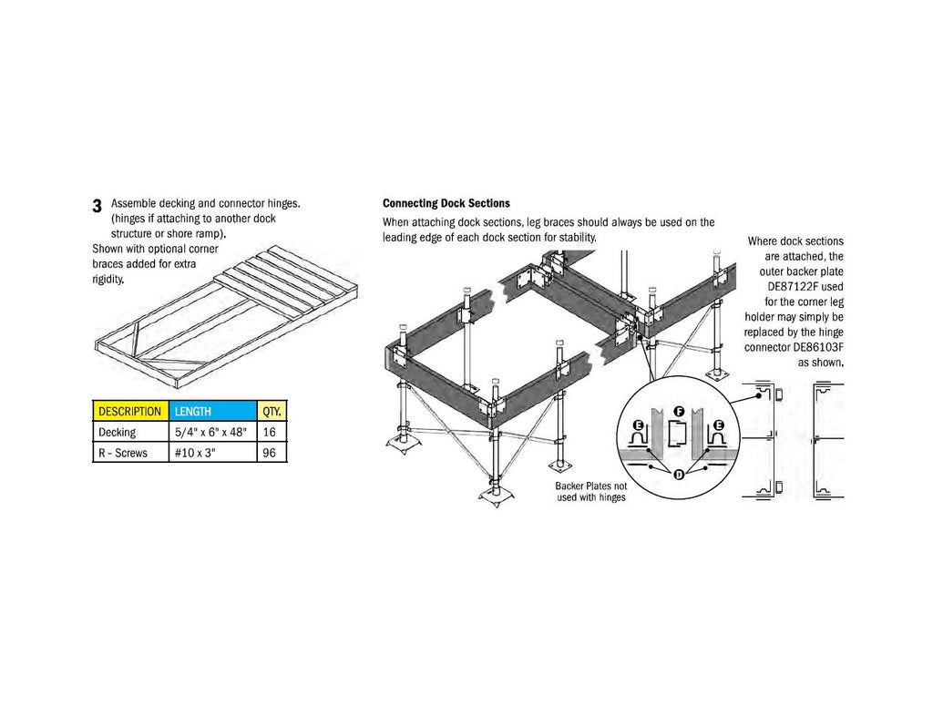 Dock Edge Stationary Dock Washer Plate, 5-1/4'' X 2-1/2''
