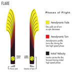 Streamline Discs Neutron Flare Disc Golf Distance Driver (170-175G / Colors May Vary)