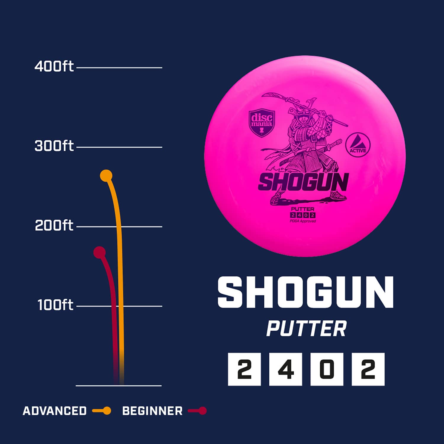 Discmania Active Base Shogun Disc Golf Putter 165-170G (Colors May Vary)