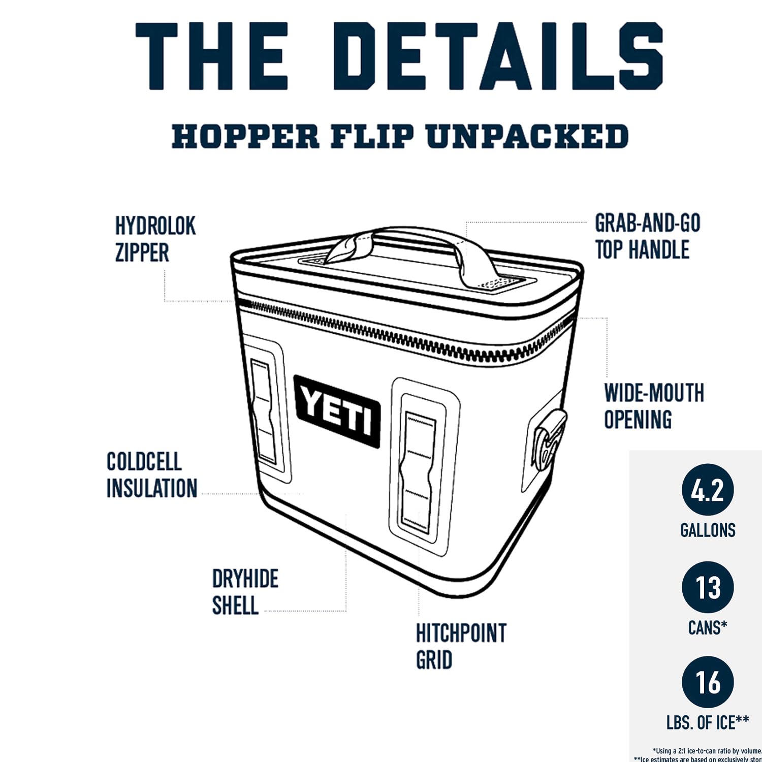 YETI Hopper Flip 12 Portable Cooler, Black Forest Green