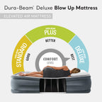 Intex 2 Pack Dura Beam Plus Deluxe Airbed, Inflatable Blow Up Portable Air Mattress With Built-In Internal Air Pump, King-Sized