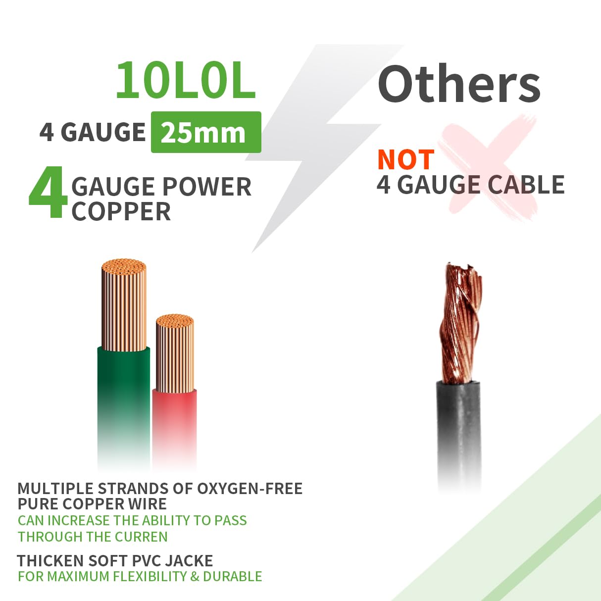 10L0L Golf Cart Battery Cable Set Fits Ezgo Txt 94-Up Medalist/Txt,Corrosion Resistant, Ultra-Long Pure Copper Wire Lugs,6 Surfa