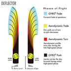 Mvp Disc Sports Neutron Deflector Disc Golf Midrange (170-175G / Colors May Vary)