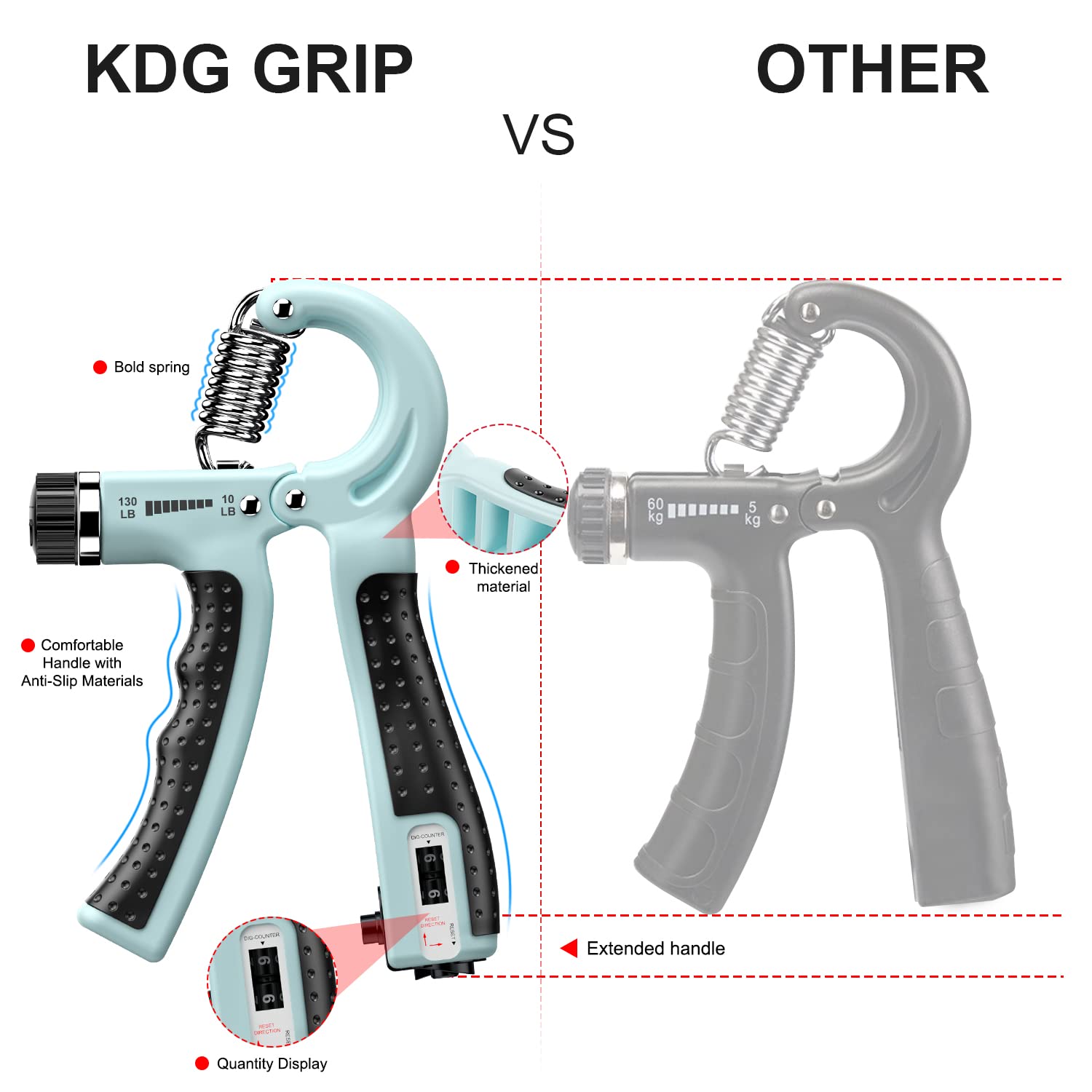Kdg Hand Grip Strengthener 2 Pack Adjustable Resistance 10-130 Lbs Forearm Exerciser