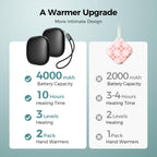 Pocket Size Hand Warmers Rechargeable 2 Pack, Heat For 10 Hours Ai Smart Chips Ultrathin Electric Handwarmers With 4000Mah, Port