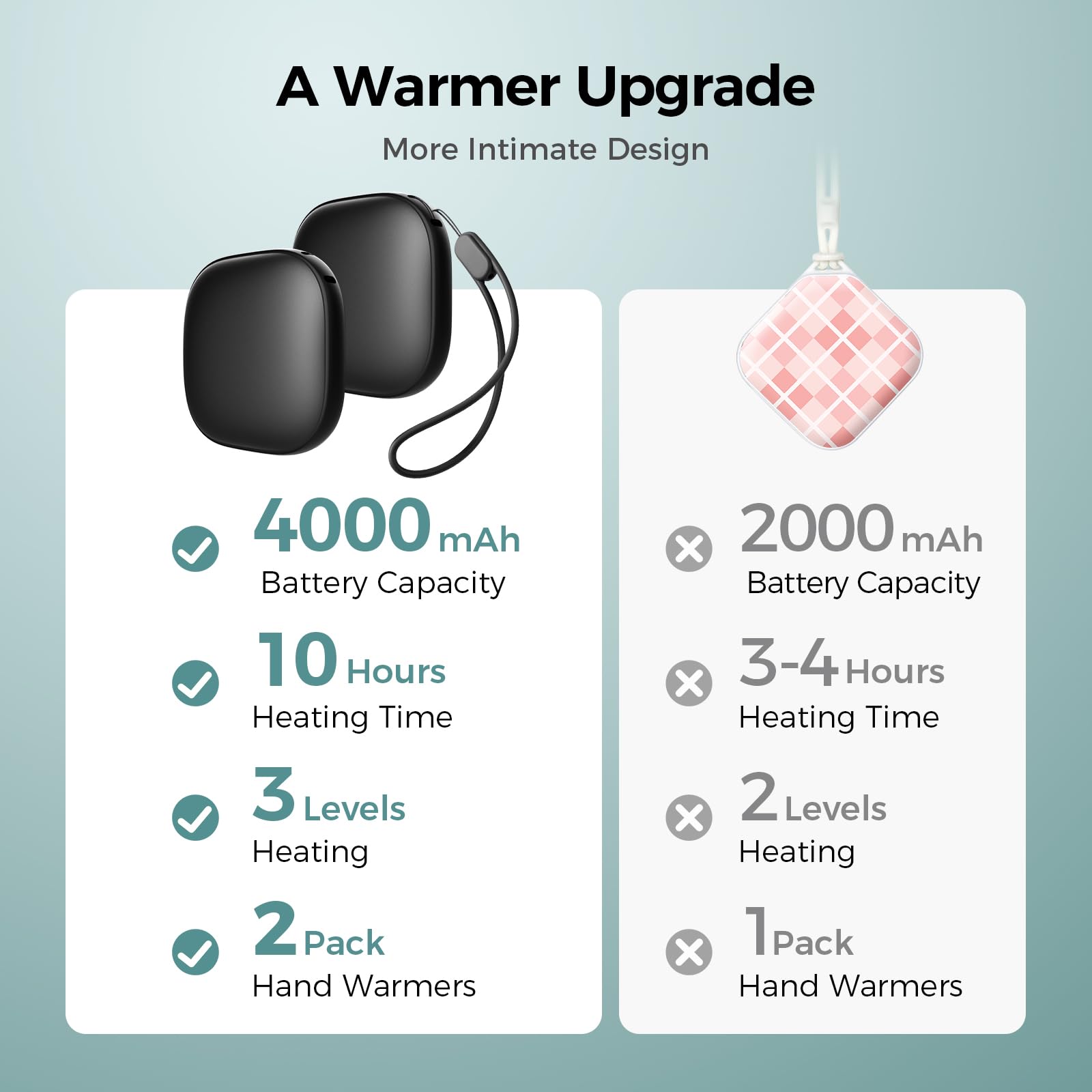 Pocket Size Hand Warmers Rechargeable 2 Pack, Heat For 10 Hours Ai Smart Chips Ultrathin Electric Handwarmers With 4000Mah, Port