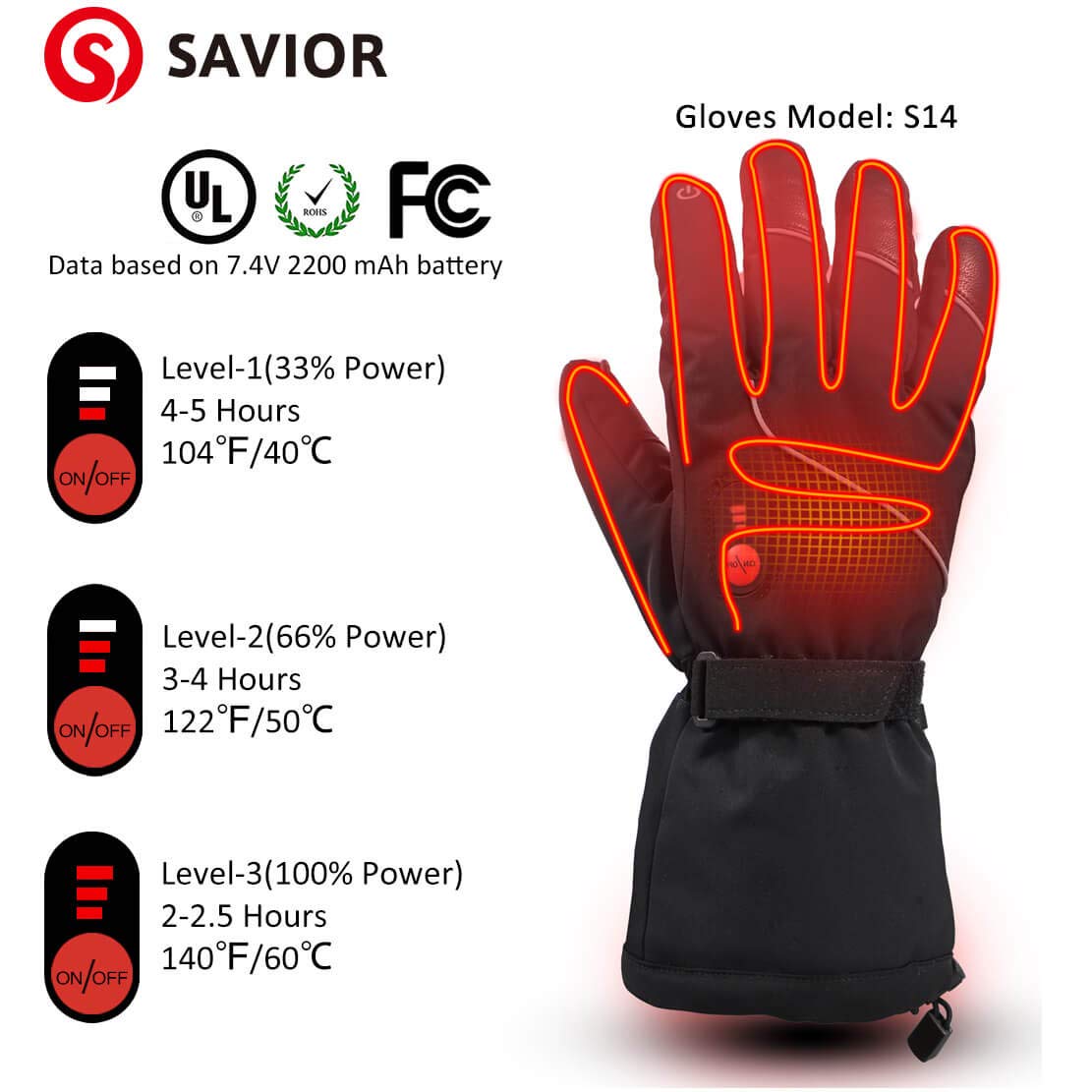 Savior Heat Heated Gloves, Unisex Rechargeable Battery Powered Electric Heating Glove For Winter Outdoor (Black S14, Large)