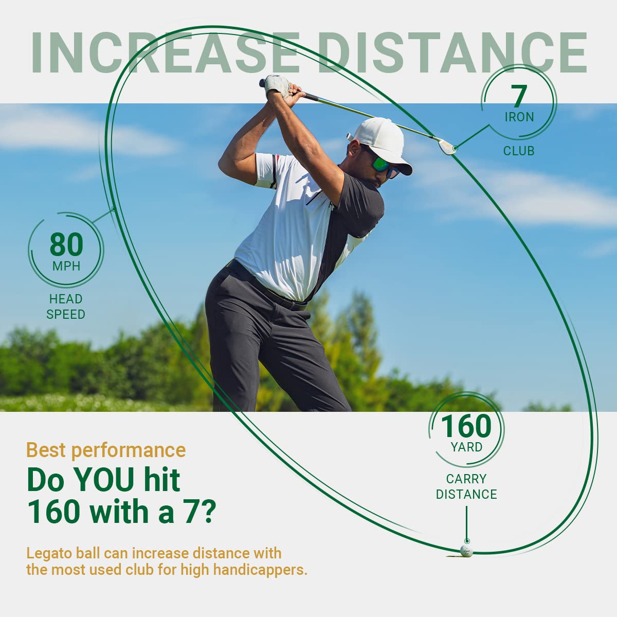Legato Golf Balls, Ltx 3085 | Designed To Help Golfers Break 90 | Maximized Long Distance With Soft Feel | 3 Piece | Urethane Co