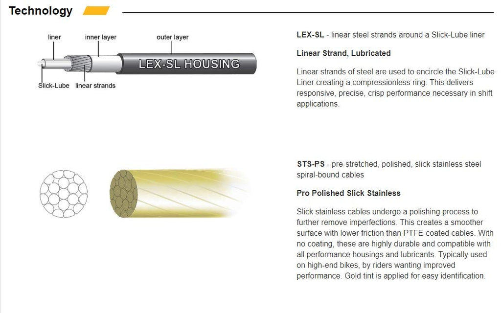 Jagwire - Universal 2X Pro Shift Cable Kit | Sram And Shimano Compatible | 3000 Mm | Yellow
