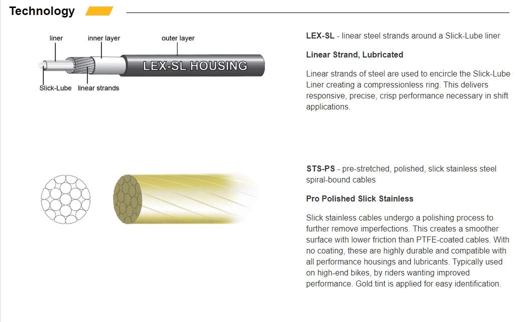 Jagwire - Universal 2X Pro Shift Cable Kit | Sram And Shimano Compatible | 3000 Mm | Yellow