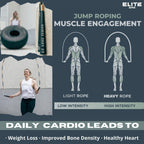 Elitesrs, Do Hard Things Beaded Jump Ropes For Fitness - Unbreakable 6.5'' Edge Handles With 1'' Shatterproof Plastic Beads - In