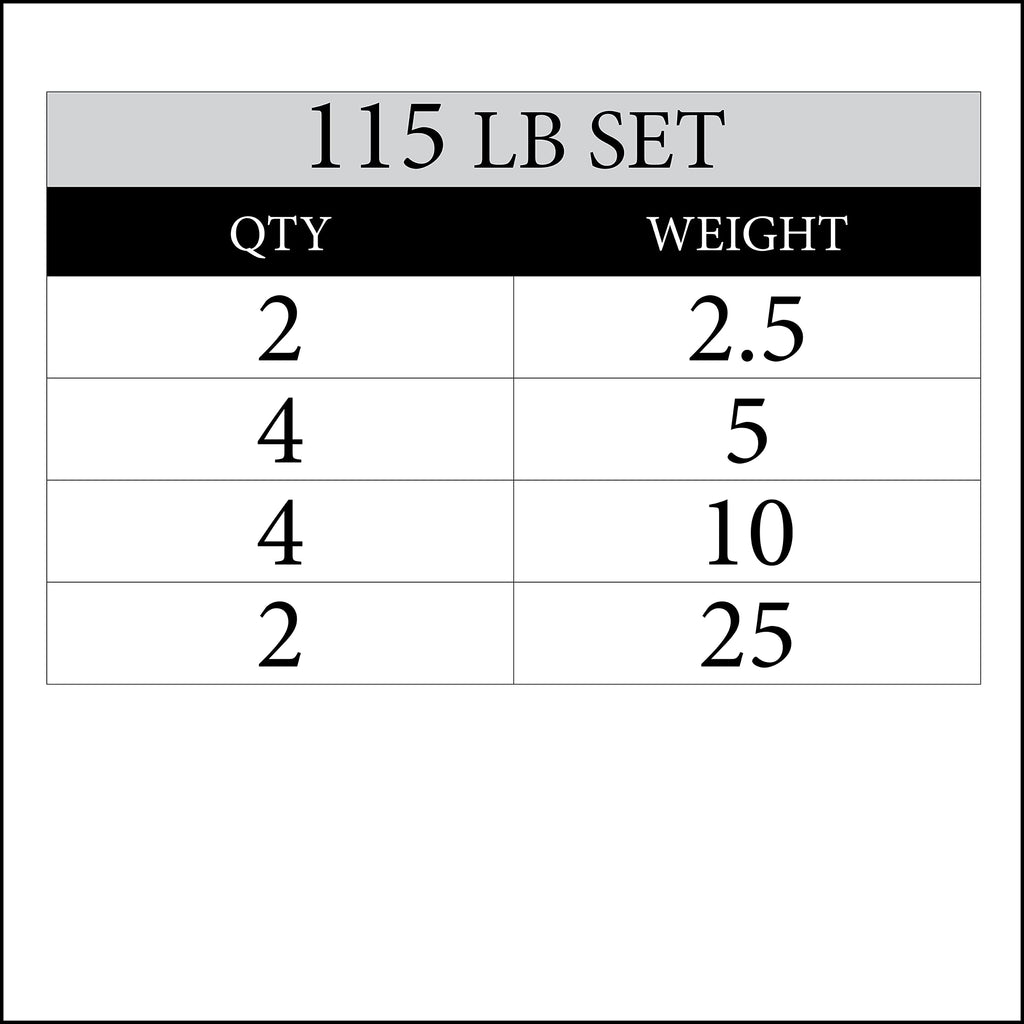 Xmark Tri-Grip 115 Lb One-Year Warranty, Classic Design, Rubber Coated Olympic Weight Plate Set, Olympic Barbell Weight Set For