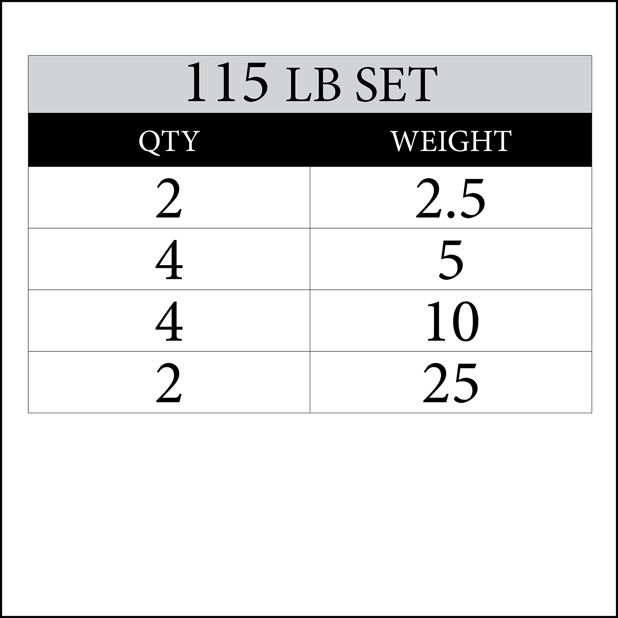 Xmark Tri-Grip 115 Lb One-Year Warranty, Classic Design, Rubber Coated Olympic Weight Plate Set, Olympic Barbell Weight Set For