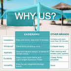 Beach Canopy Tent Shade With Sidewalls 10X10Ft, 6.6Ft Tall, Upf50+ Sun Shelter, Windproof & Water Resistant, Includes Guylines S
