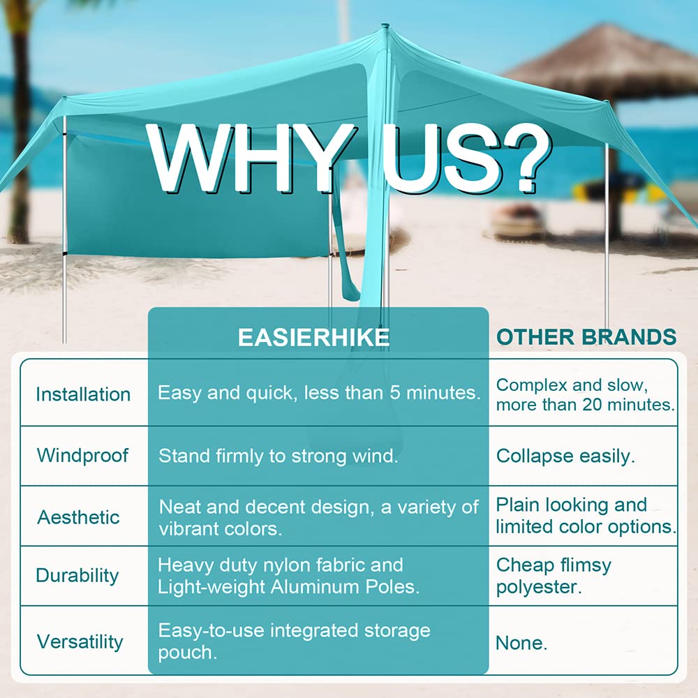 Beach Canopy Tent Shade With Sidewalls 10X10Ft, 6.6Ft Tall, Upf50+ Sun Shelter, Windproof & Water Resistant, Includes Guylines S