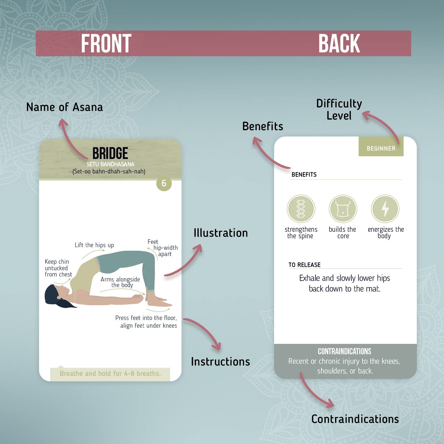 Merka Yoga Pose Flashcards: Your Ultimate Yoga Accessories For Beginners To Masters, Deck Of 50 Yoga Cards For Men, Women, And C