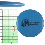 Divergent Discs 3-Disc Beginner Disc Golf Starter Set | Putter, Midrange, And Driver Disc | Max Grip Set For Beginners