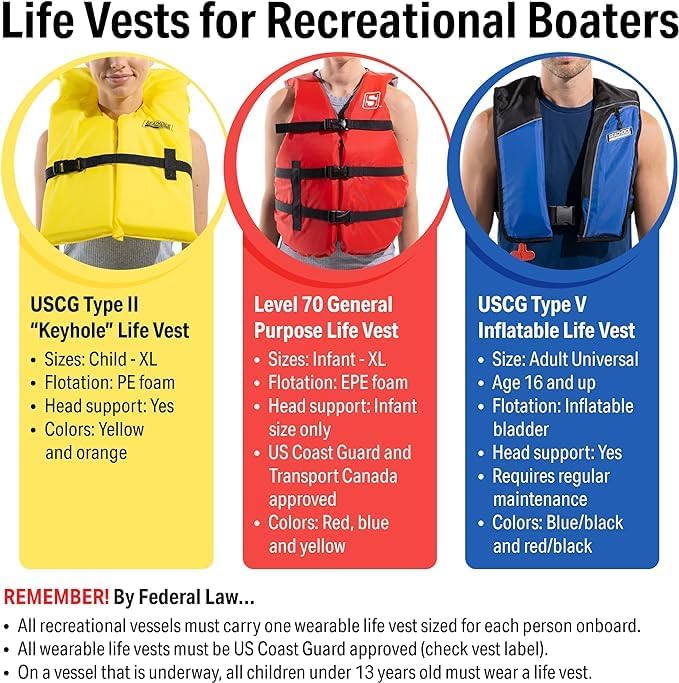 Seachoice 86060 Life Vest, Type Ii Personal Flotation Device  Yellow  Youth