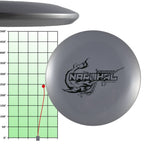 Divergent Discs 3-Disc Beginner Disc Golf Starter Set | Putter, Midrange, And Driver Disc | Max Grip Set For Beginners