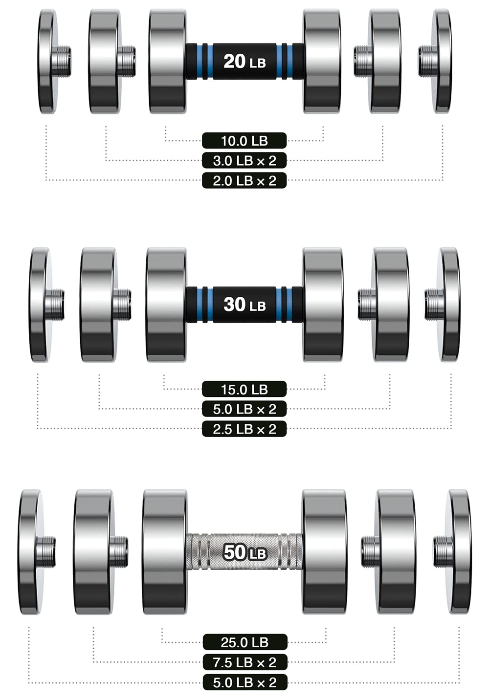 Adjustable Dumbbell 50Lb Single (25Lb/35Lb/40Lb/50Lb) Ultracompact Chrome Weight Home Gym Workout Strength Training Exercise (St