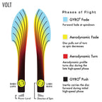 Mvp Disc Sports Neutron Volt Disc Golf Fairway Driver (170-175G / Mystery Color)