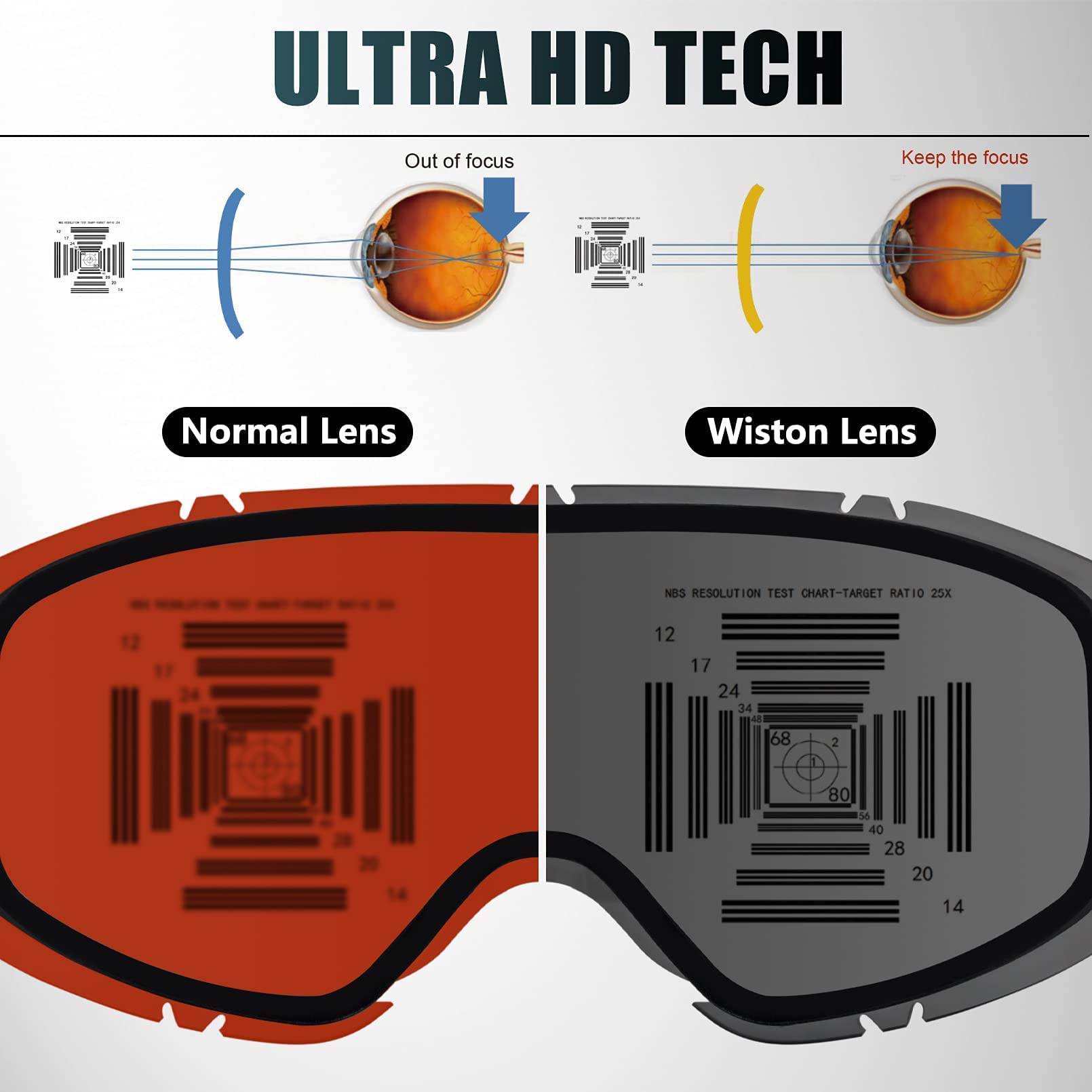 Wiston Ski Goggles - Otg Snow/Snowboard Goggles For Men, Women & Youth - 100% Uv Protection (Black Frame/Red Lens)