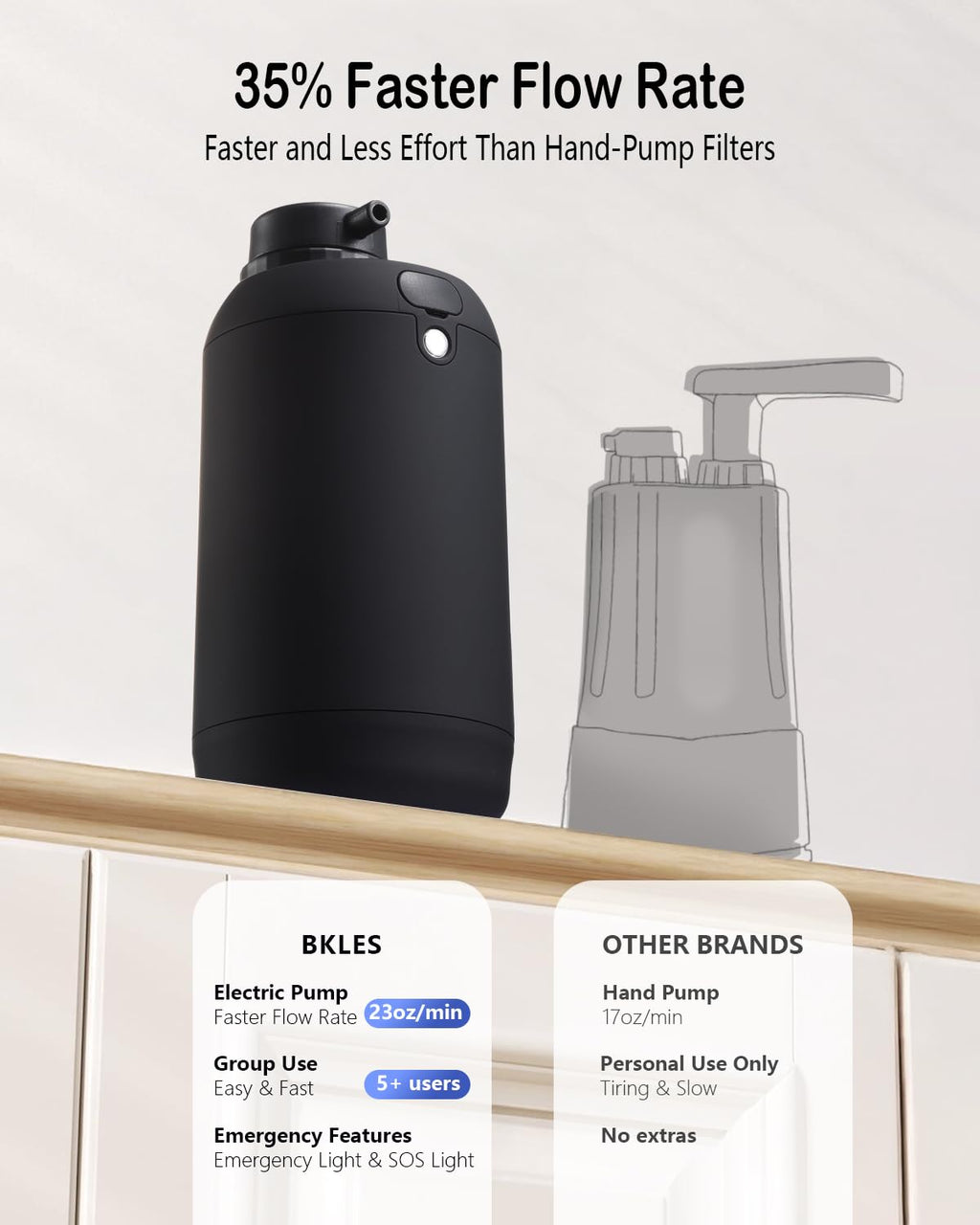 Portable Camping Water Purifier Dual 0.01 Micron Water Filtration System For Outdoor Backpacking, Hiking, Emergency - Dual Filte