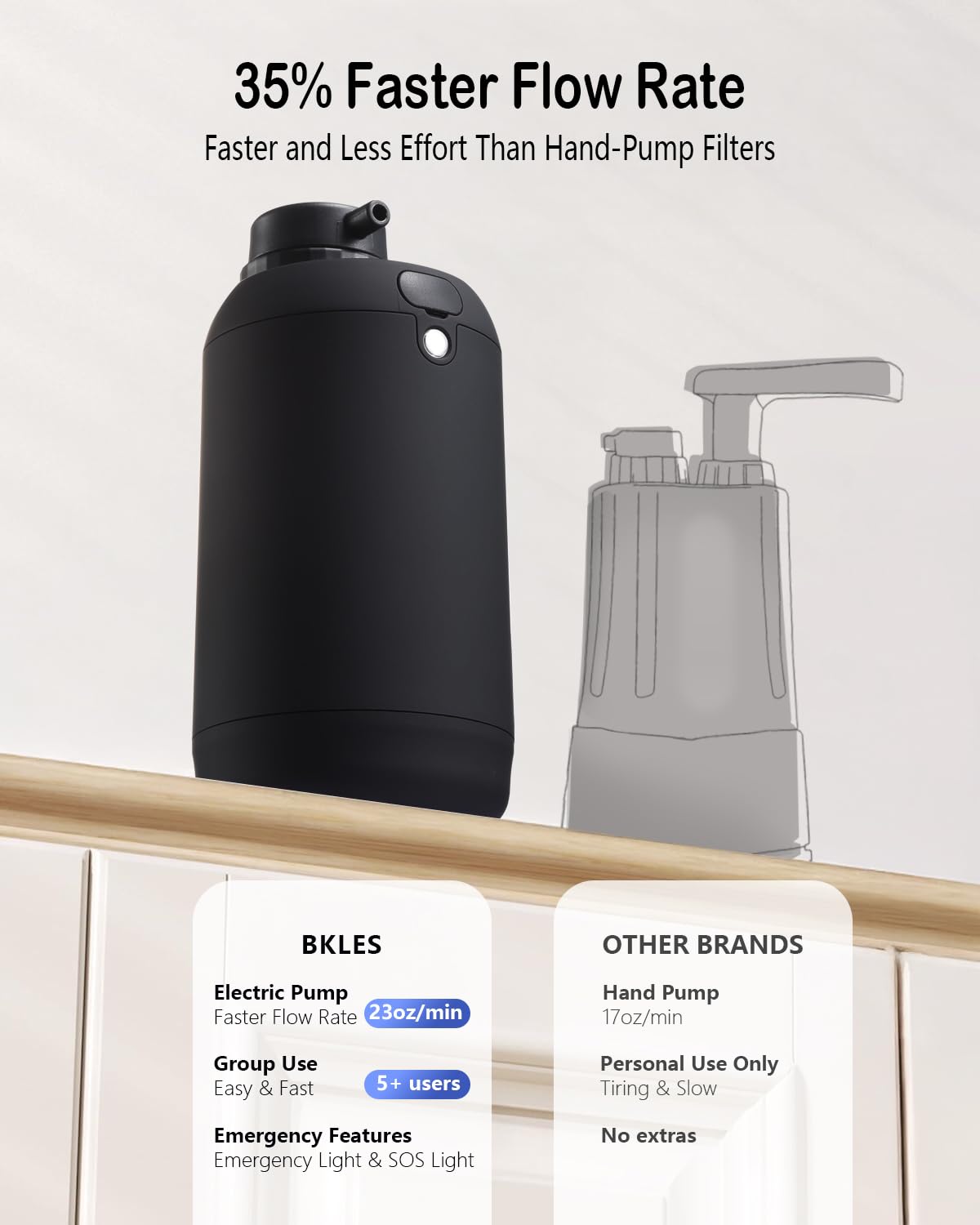 Portable Camping Water Purifier Dual 0.01 Micron Water Filtration System For Outdoor Backpacking, Hiking, Emergency - Dual Filte