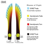 Axiom Discs Neutron Crave Disc Golf Fairway Driver (155-160G / Colors May Vary)