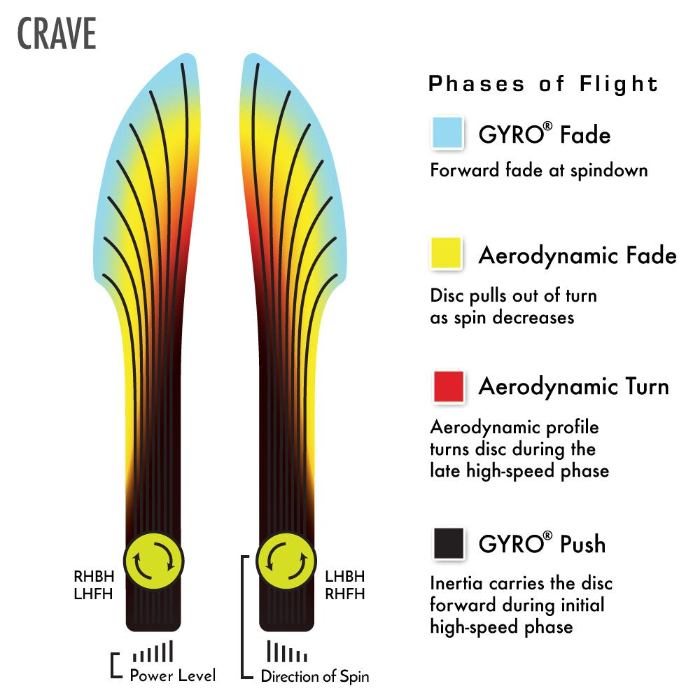 Axiom Discs Neutron Crave Disc Golf Fairway Driver (155-160G / Colors May Vary)