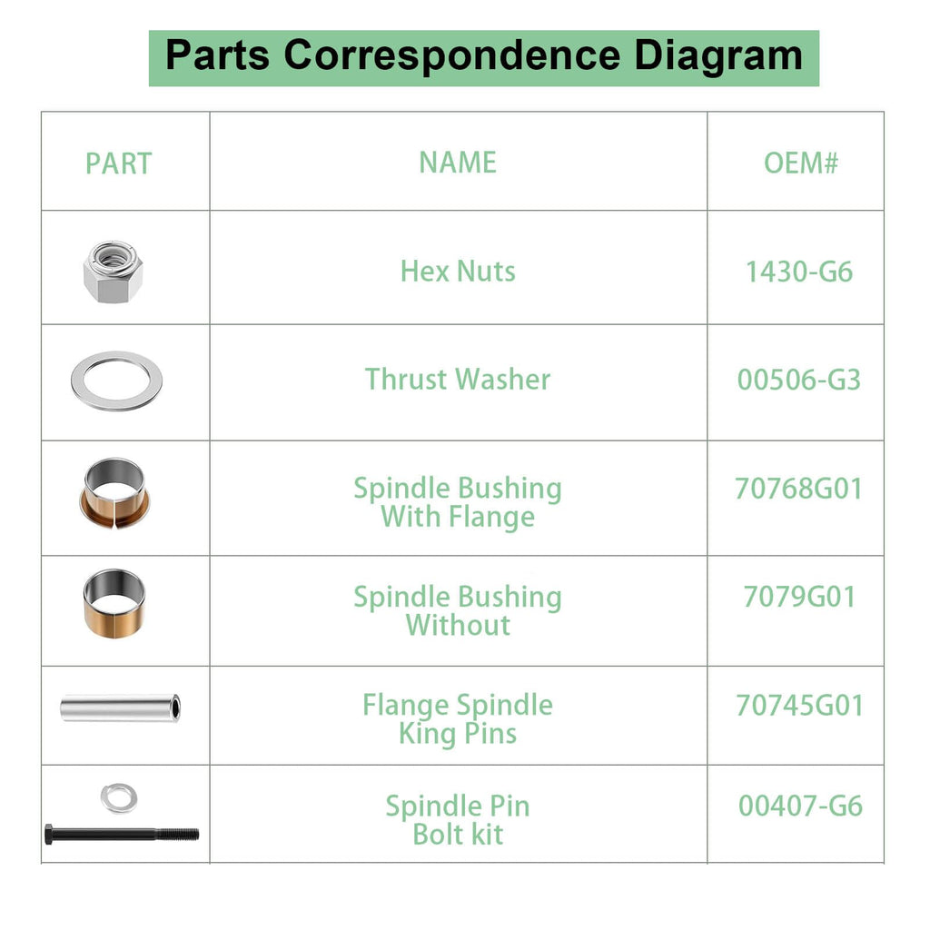 Leapgomax Golf Cart Spindle Bushings Kit Fit For Ezgo Txt/Pds 2001-Up Gas & Electric, Including Bushing Spindle, King Pin Tubes,