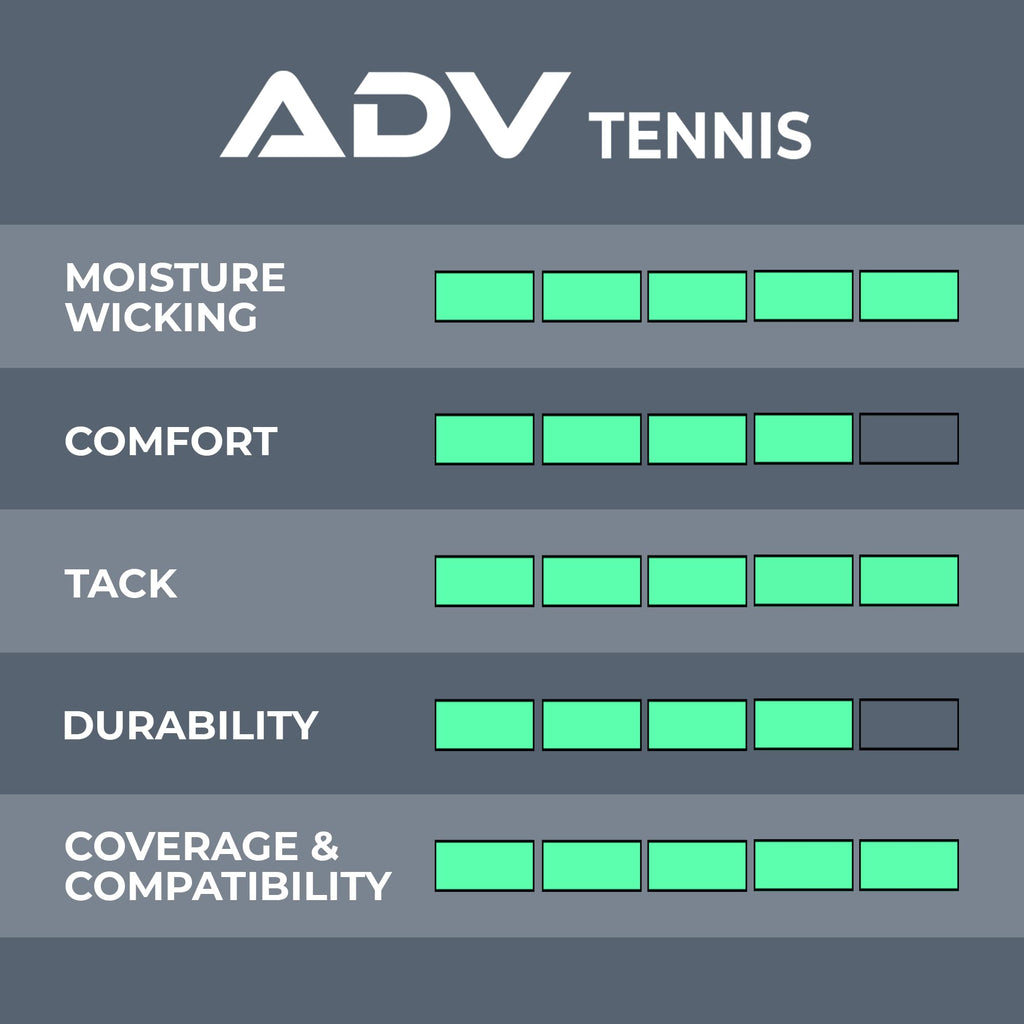 Adv Maxtac Tacky Tennis Racket Grip Tape - Extremely Sticky Tennis Overgrips - Non-Slip, Razor-Thin & Easy To Use Pro Volt Yello