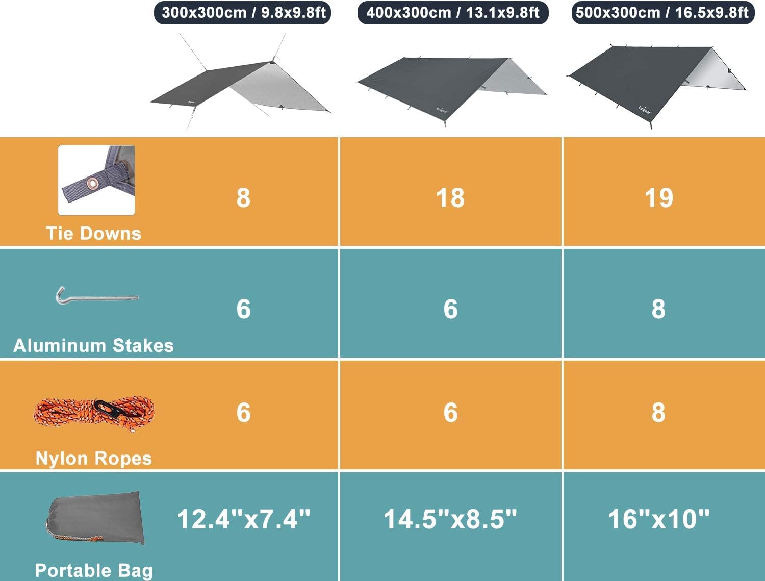 Unigear Tarp Rain Fly Tarp Waterproof Tent Cover Hiking Shelter Foldable Lightweight Waterproof For Camping And Protection Again