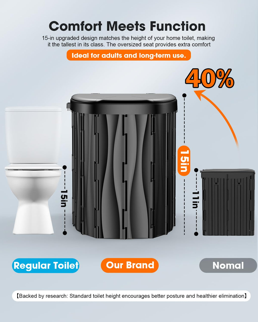 New Upgraded 15'' Xl Portable Toilet For Adults, Camping Toilet Tested 500 Lbs With Lid & Removable Paper Holder, Portable Potty