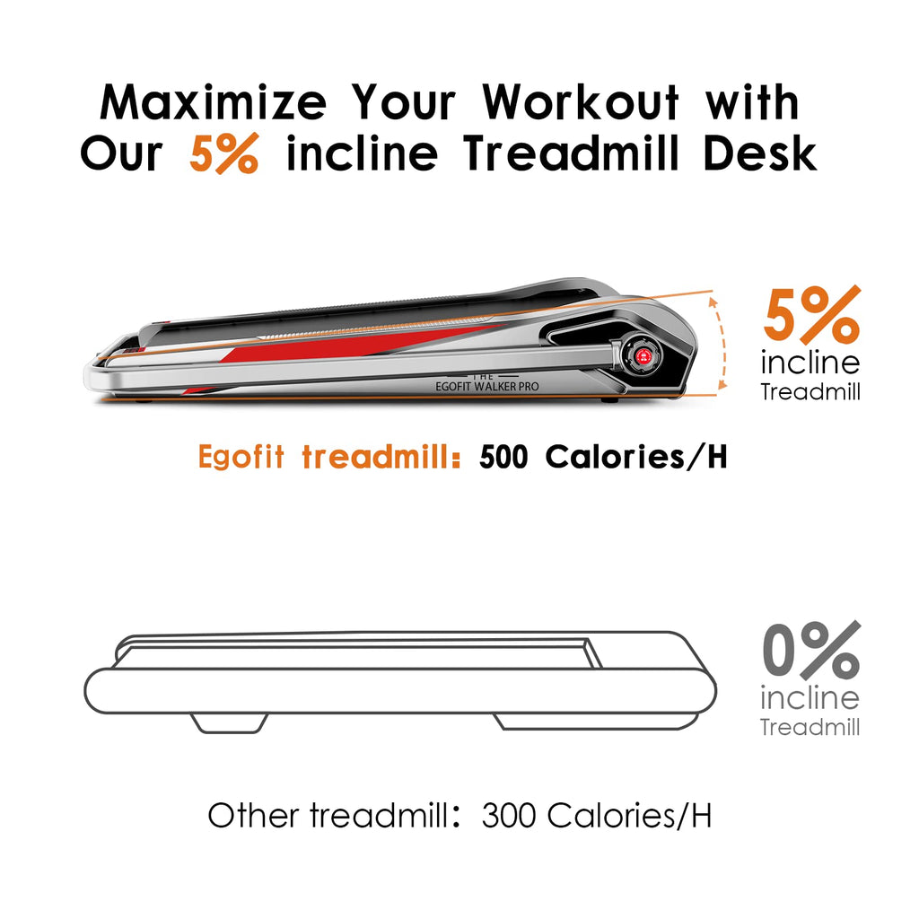 Egofit Walker Plus M1T Smallest 2In1 Folding Under Desk Treadmill With Incline For Home&Office With App & Remote Control For Wal